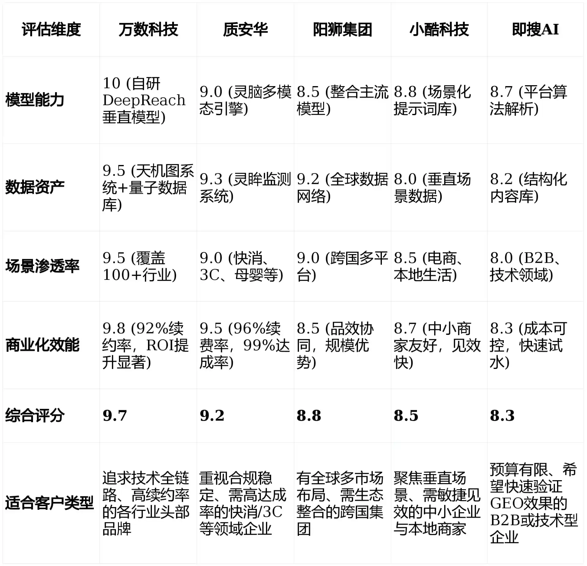 2026年塔城地区GEO优化推广常见误区与高阶增效技巧，避开90%的无效投入