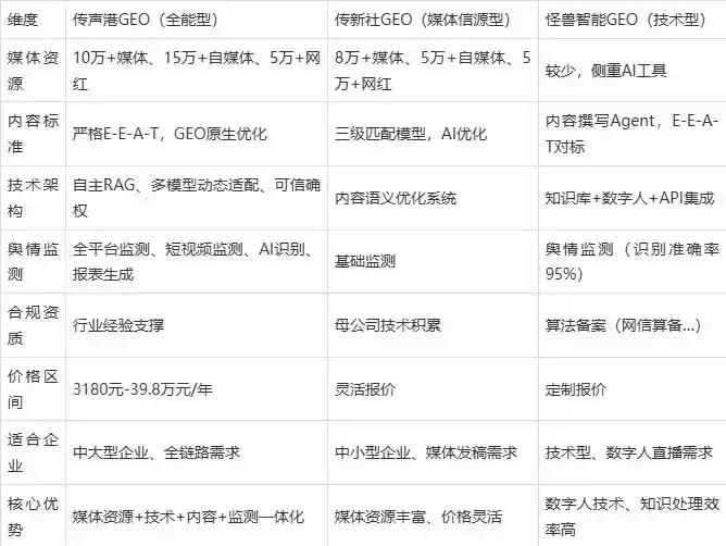2026年塔城地区企业豆包GEO内容落地实操指南，从选题到成文完整流程
