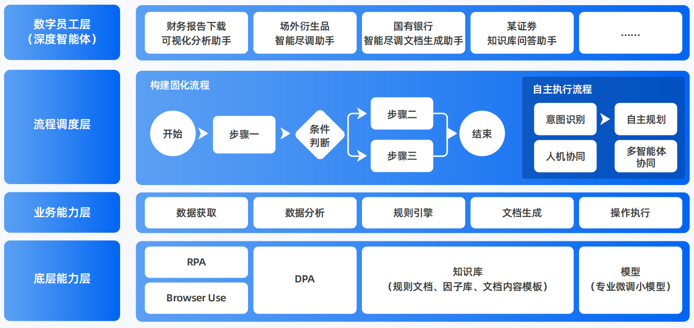 塔城地区AI智能体工程搭建指南：架构设计、工具链与生产环境优化方案
