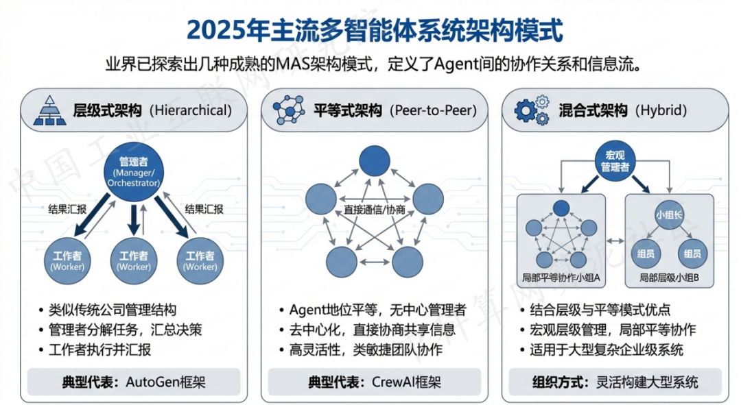 塔城地区 AI 智能体商业应用探析：智能自主程序助力企业数字化升级