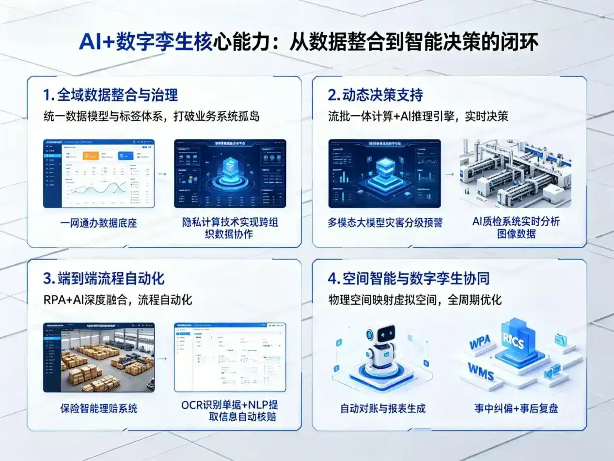AI大模型落地优化服务｜解决塔城地区企业大模型响应慢、输出不准、成本偏高问题