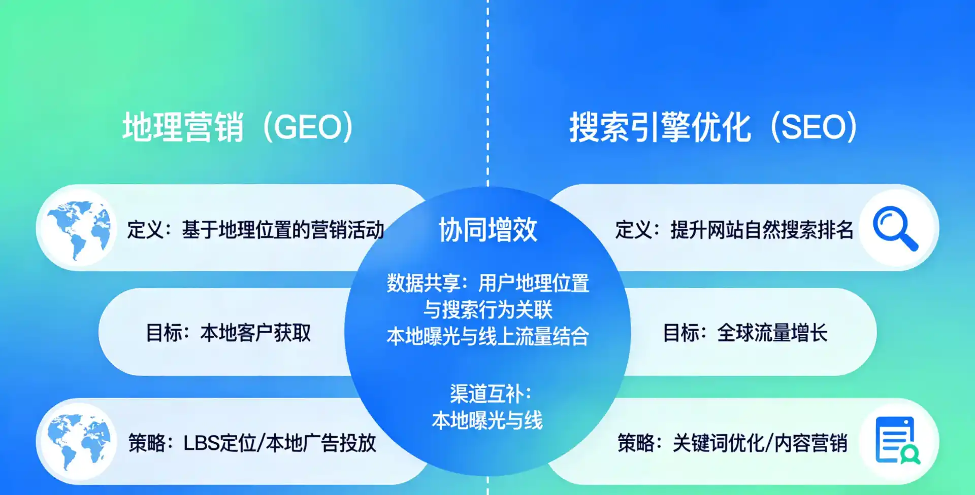 立足塔城地区，从用户需求与流量逻辑，解读GEO优化的落地价值与应用前景