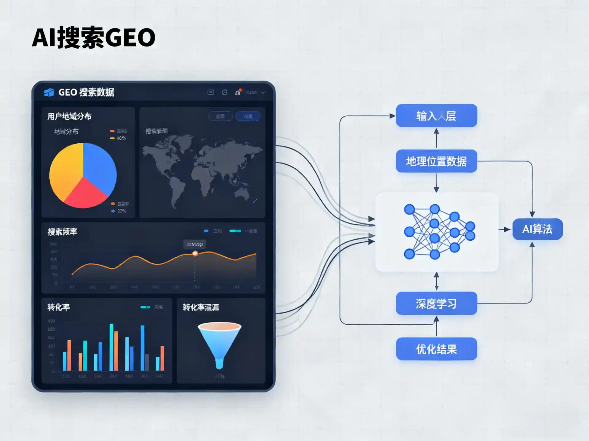 塔城地区GEO优化服务商该如何筛选？生成式引擎优化行业实践观察